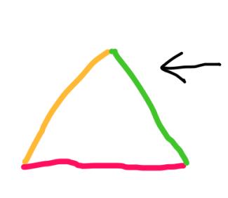 3-coloured triangle