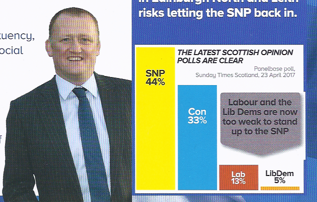 Iain McGill's Dodgy election barchart Iain McGill's Dodgy election barchart